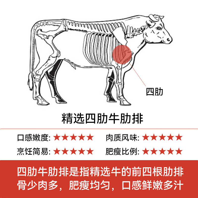 Yueshengzhai PLUS subsidy hot item, 4 pounds of raw cut beef ribs, imported fresh beef, free shipping directly from the source