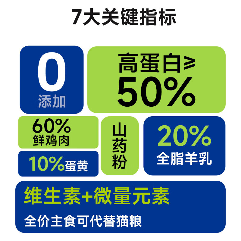 Meow Zhengzheng cat canned staple food can full price cat snacks cat wet food adult cat canned lunch box cat strips meat egg milk 85g*12 cans