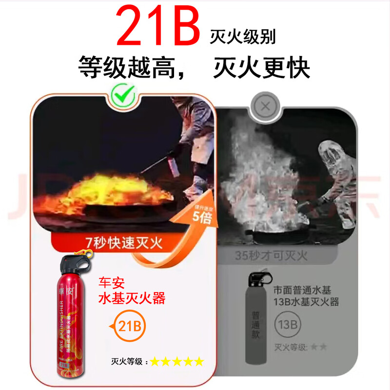 Chean water-based fire extinguisher national standard 21B upgraded explosion-proof 13B vehicle-mounted car household portable annual inspection high temperature resistance 620ml water-based upgraded water-based 21B fire extinguisher
