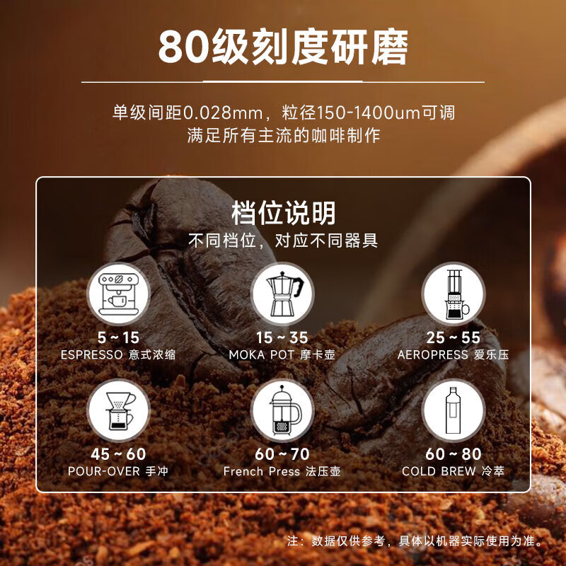 COCINARE coffee grinder hand-cranked electric all-in-one grinder coffee bean grinder DUO B38 Pro ten blades