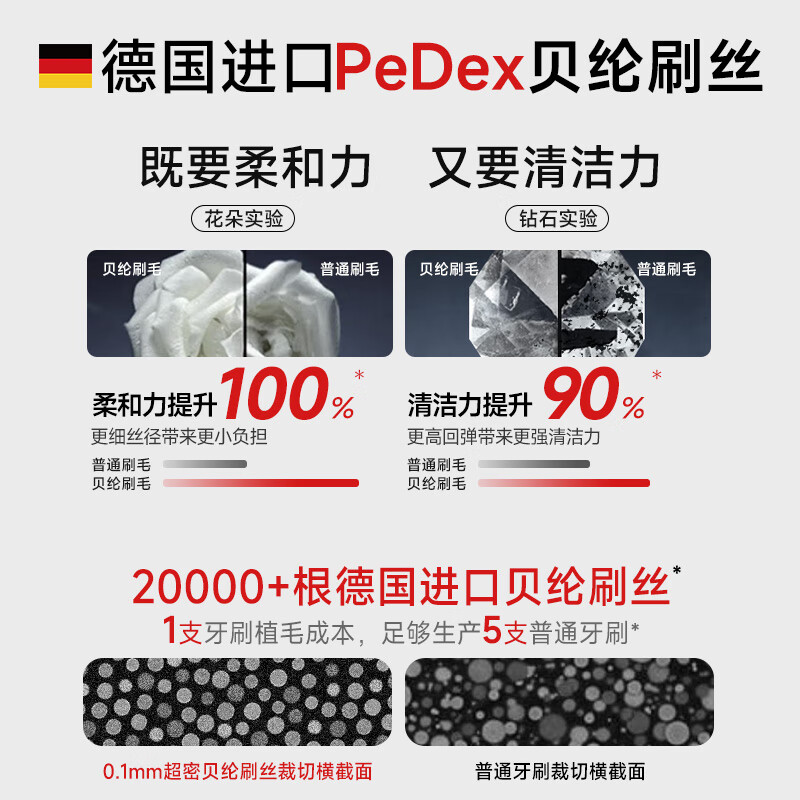 Yang Elf long head toothbrush imported from Germany PeDex soft bristles lazy toothbrush ultra-fine extended brush head adult stain removal for women