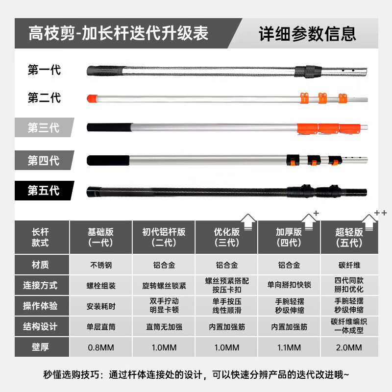 Extremely top 8.5 meter high branch shears, high branch saw, high altitude pruning shears, retractable branch shears, high altitude pruning saw tree artifact