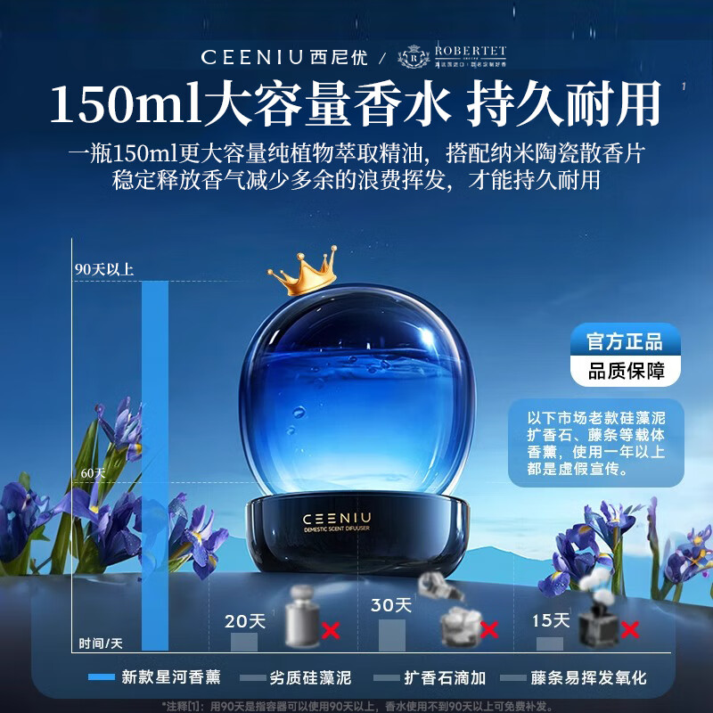 CEENIU Aromatherapy Indoor Bedroom Sleep Aid Long-lasting Fragrance Room Living Room Sleeping Fragrance Birthday New Year Gift Box for Boys and Girls