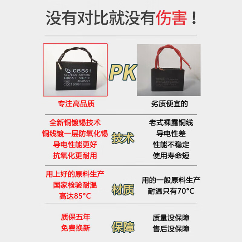 Ceiling fan capacitor universal genuine CBB61 starter 2.5UF old-fashioned three-leaf five-leaf 220V accessories household electric fan 1 pack safe and explosion-proof regardless of positive and negative poles shipped on the same day