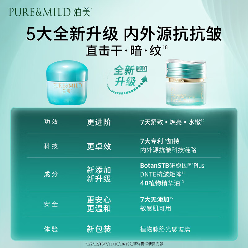 Pomeranian Plant Essence Series Muscle Source Constant Moisturizing Essence Cream 50g Improves Firming and Firming Contours Holiday Gift