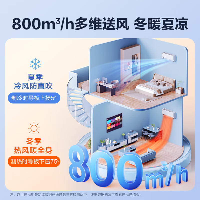 Haier air conditioner set, buy one set, 3 HP vertical cabinet unit, 1.5 HP on-hook, new level frequency conversion heating and cooling, self-cleaning, living room, bedroom, vertical cabinet air conditioner, wall-mounted air conditioner, three rooms and one living room, 3 HP cabinet unit + 1.5 HP on-hook*3