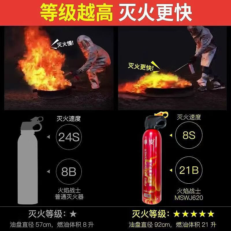 Chean water-based fire extinguisher national standard 21B upgraded explosion-proof 13B vehicle-mounted car household portable annual inspection high temperature resistance 620ml water-based upgraded water-based 21B fire extinguisher