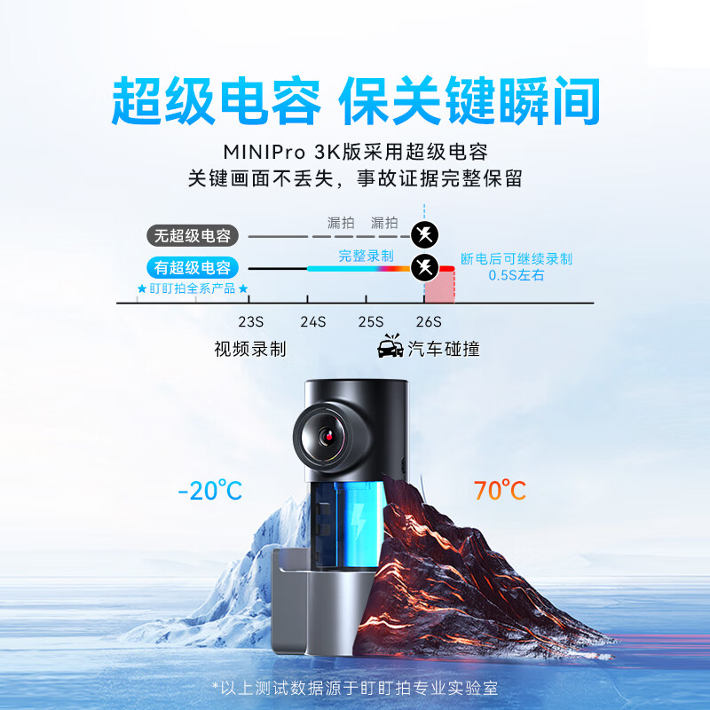 Dadaopai driving recorder MINIPro 3K ultra-clear night vision WDR wide dynamic F1.55 aperture 360-degree rotation