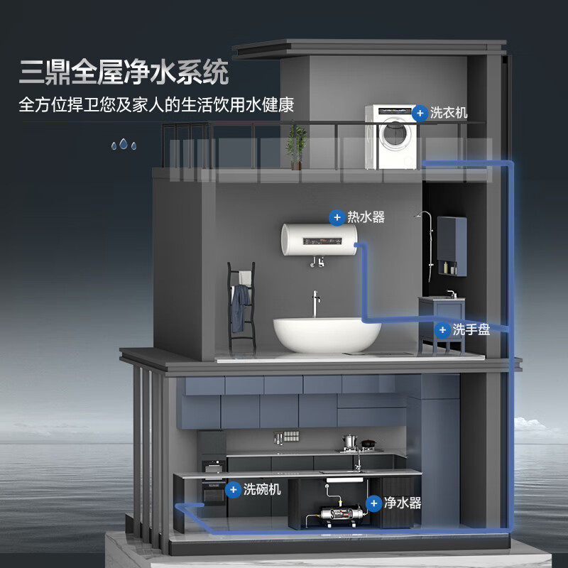 Sanding water purifier, dual-use water purifier for home and business, central pre-filter, direct drinking kitchen mineral water, tap water, whole house ultrafiltration machine, hand washable ultrafiltration membrane