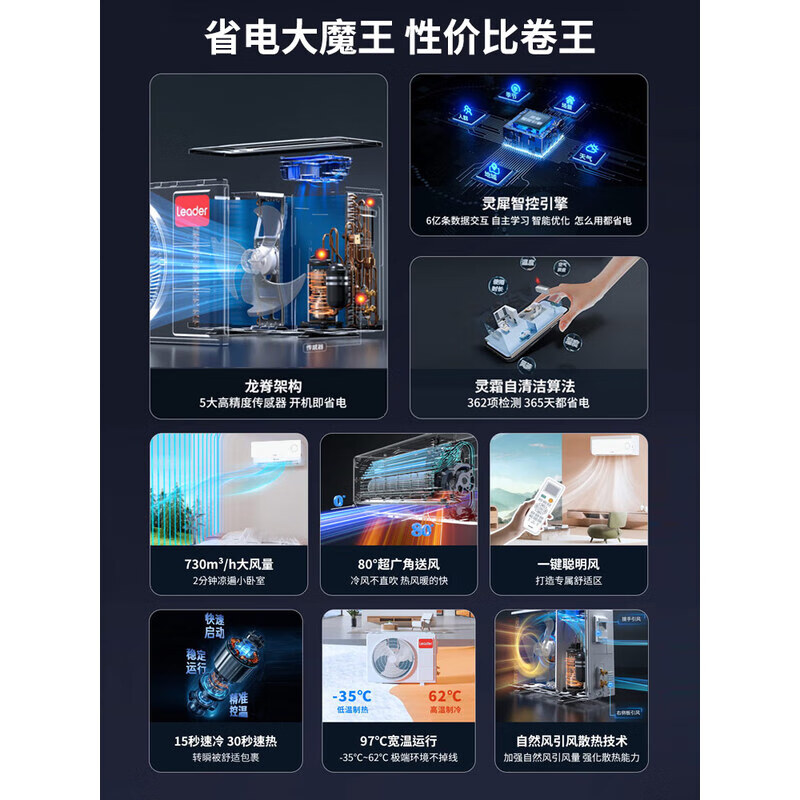 Leader Haier air conditioner hang-up 1.5 HP inverter indoor level 1 energy efficiency, cooling and heating dual-purpose fresh air energy saving, super power saving, large air volume trade-in, super power saving, Haier product, first level energy efficiency, 1 HP larger 26LA1