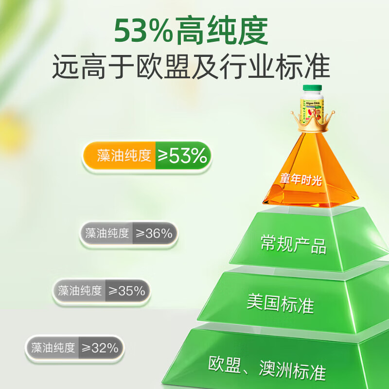 Childhood Time Explosive Small Golden Beads DHA Algae Oil ChildLife Infants, Children and Students Deep Sea Fish Oil 0 Antiseptic Brain Replenishment Natural Algae Oil Algae Oil DHA Capsules 60 capsules*2 bottles