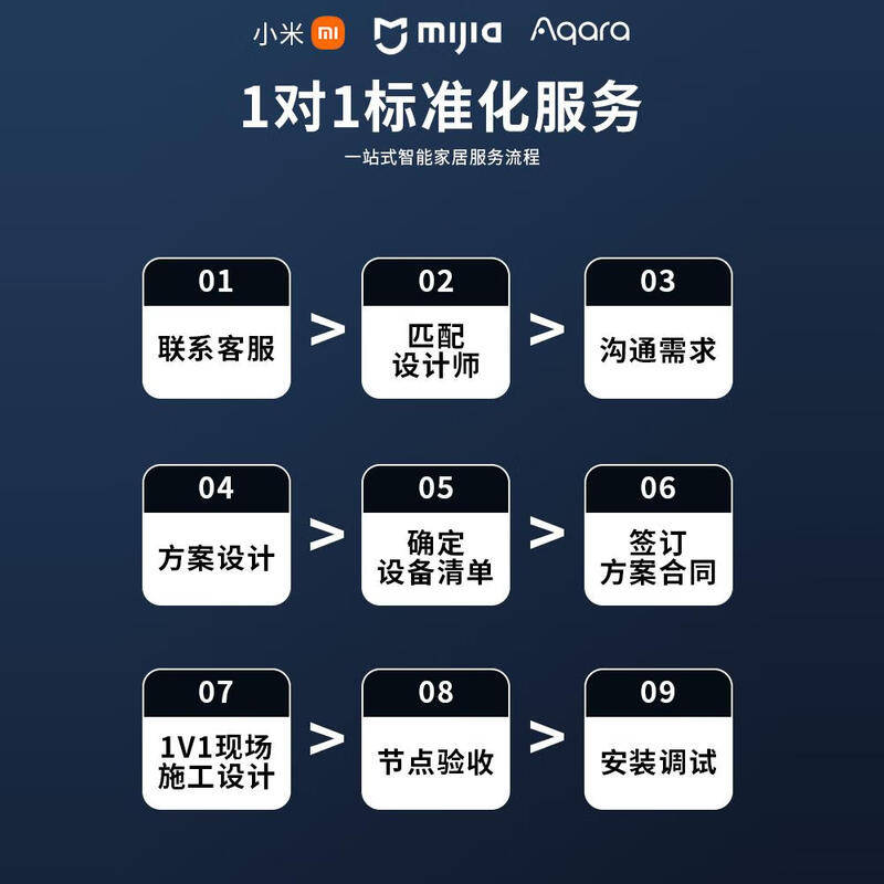 Xiaomi (MI) access to Xiaomi Mijia whole house smart home control system set voice lighting curtain living room design customization villa/flat floor/self-built house private customization 15 years quality contact customer service to get free design plan