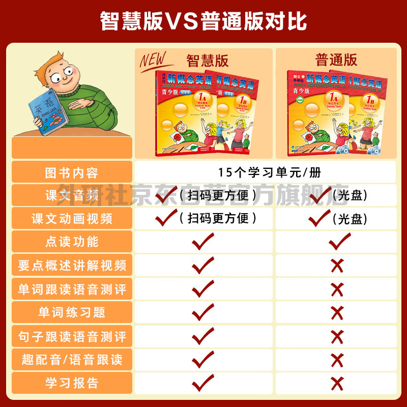 New Concept English Youth Edition Level 1 Learning Combo Student Book AB + Exercise Book AB (Smart Edition, 4 volumes in total, with key points overview video, word and sentence reading assessment, word practice, interesting dubbing for click reading) Children's English introductory enlightenment textbook, Primary School English, Foreign Language Research Press