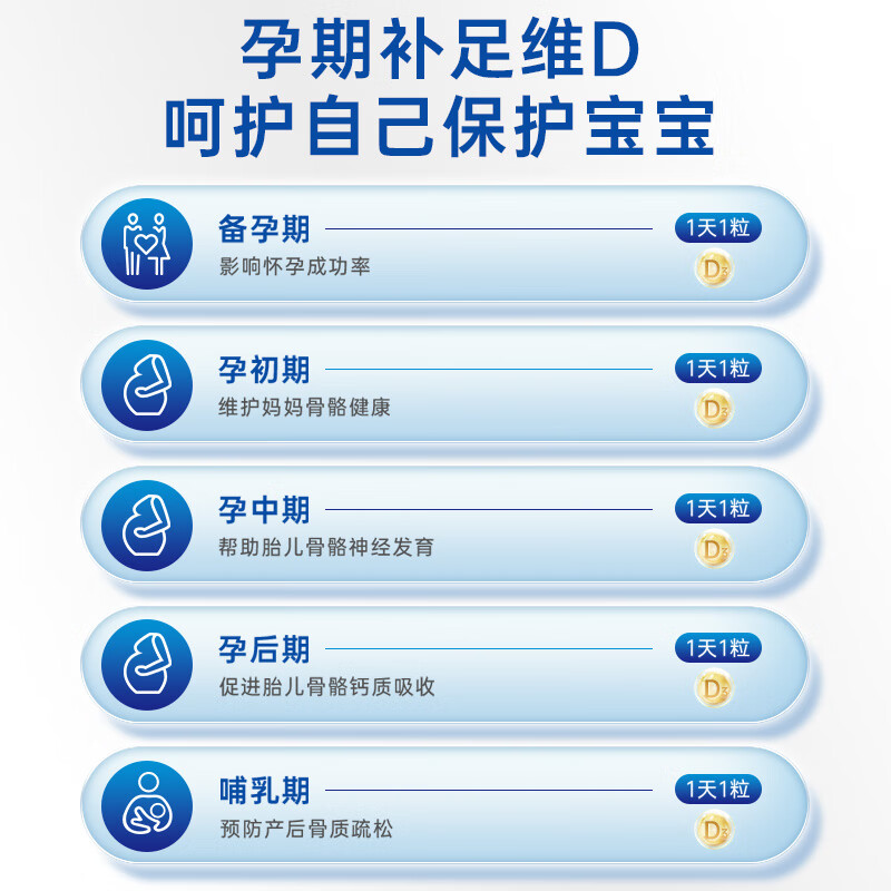 Jiuzhitang vitamin d3 drops (capsule type) 30 capsules d3 children's vitamin D promotes calcium absorption and growth