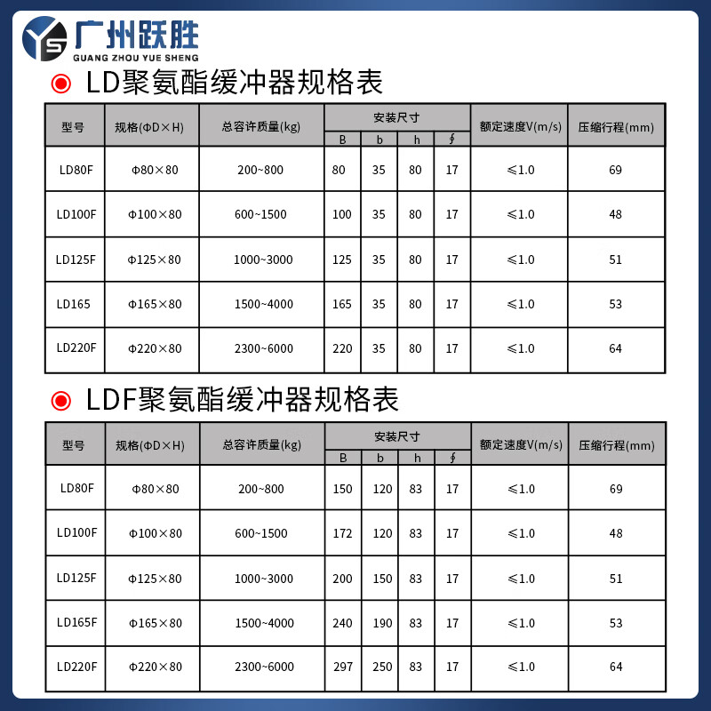 Yue Changsheng Green Shield New Inspection Regulation Elevator Special Buffer Polyurethane LD80F New National Standard Buffer LD1 New National Standard/LD100 (without base) with test report
