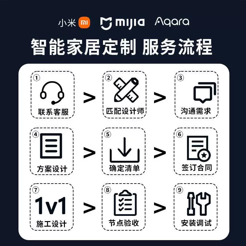 Xiaomi Mijia whole house smart home control system set villa home smart curtain lighting custom design One bedroom and one living room customized package installation (five-year warranty) Consult customer service to get free decoration plans