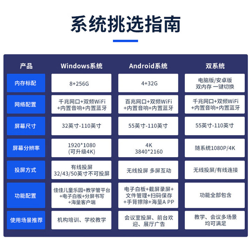 Konka Yunshang Teaching Conference Tablet All-in-One Seewo Whiteboard 4K Intelligent Screen Projection Office Training Multimedia Touch Screen TV 65-inch Cart + Stylus + Teaching Resources Android + Computer / Dual System i7/8 + 256G