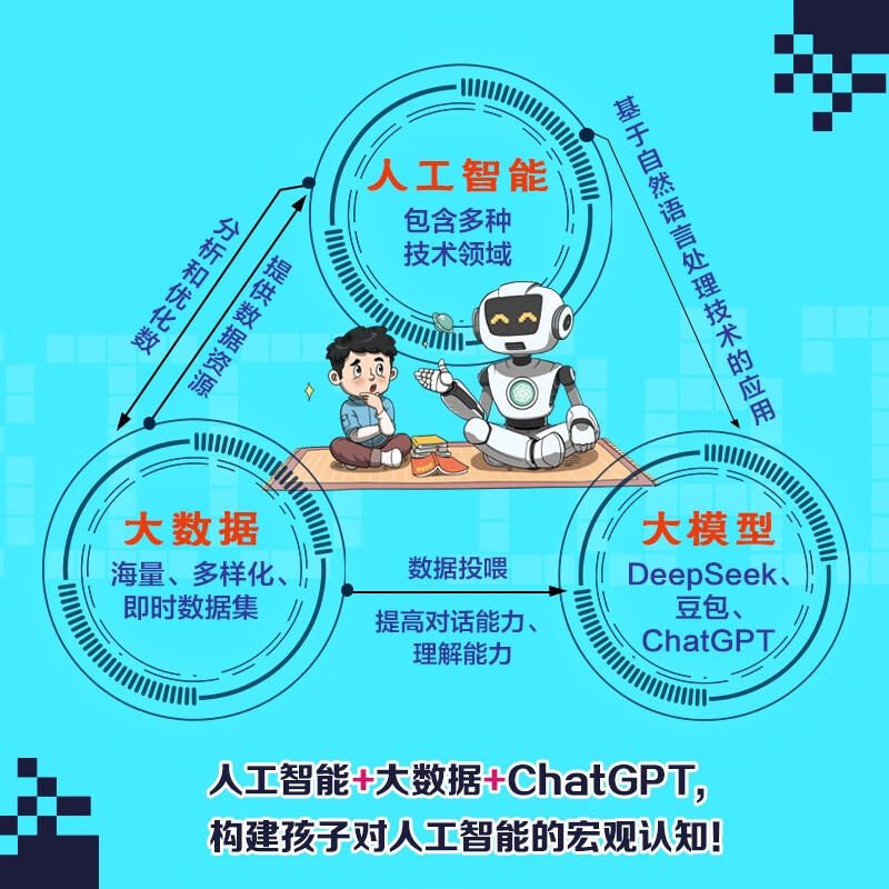 Artificial Intelligence Trilogy (3 volumes) DeepSeek Enlightenment Books for Elementary School Students Scientific Literacy Readings