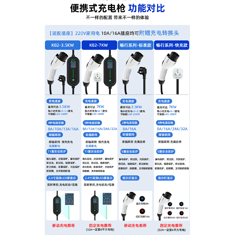 ROMADA Tank 400 Hi4-Z car charger 3.5KW/7KW portable home 220V grounding wire-free charging pile Tank 400 Hi4-Z standard model 3.5KW 8A/16A two-speed switch 10 meters cable