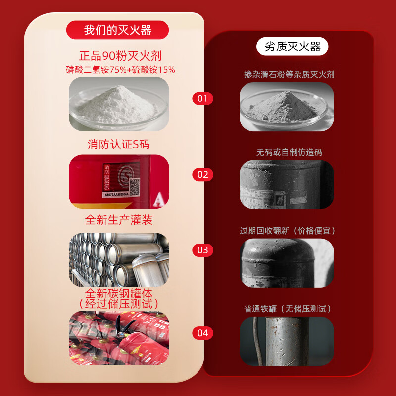 China and Canada Woan 2025 new national standard dry powder fire extinguisher 4kg national fire protection 3c certification household vehicle commercial dry powder type 4kg fire fighting equipment