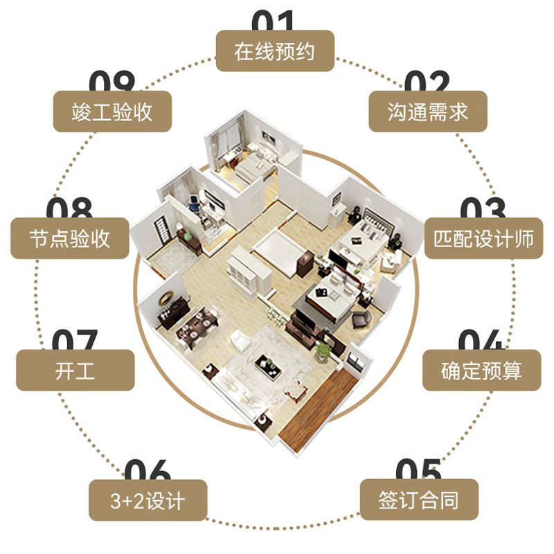 Nanjing Dongkefei Decoration Home Decoration One-stop service for you Professional guarantee Consultation link Free design for safe stay