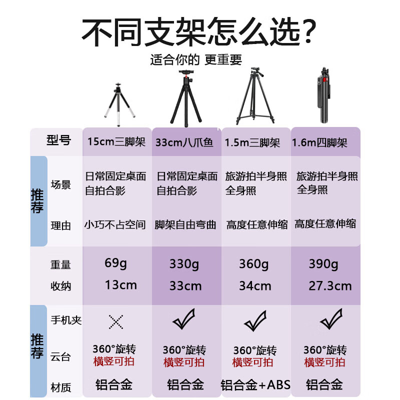 Polaroid detachable pop-up buckle timer, lazy person’s film-making artifact, suitable for multiple models of 10S Selfie, snap-in buckle timer, self-installed mini11