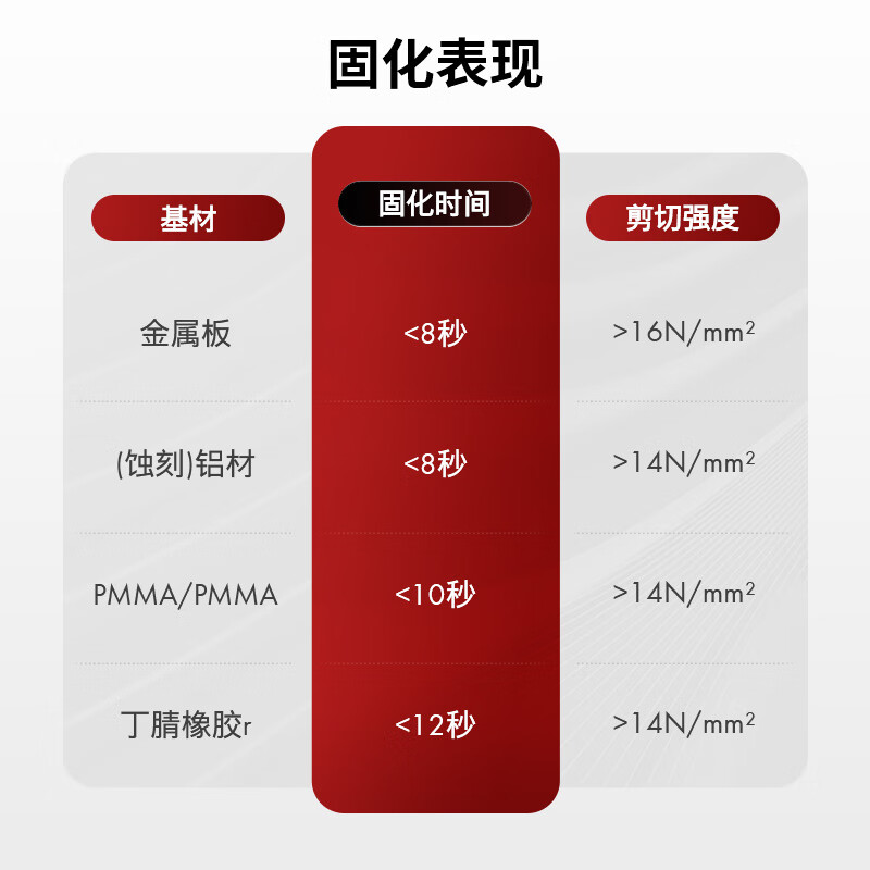 WURTH German brand quick-drying glue strong glue liquid glue 6 seconds instant stick high transparency formula non-universal glue 502 transparent traceless non-whitening 2 bottles