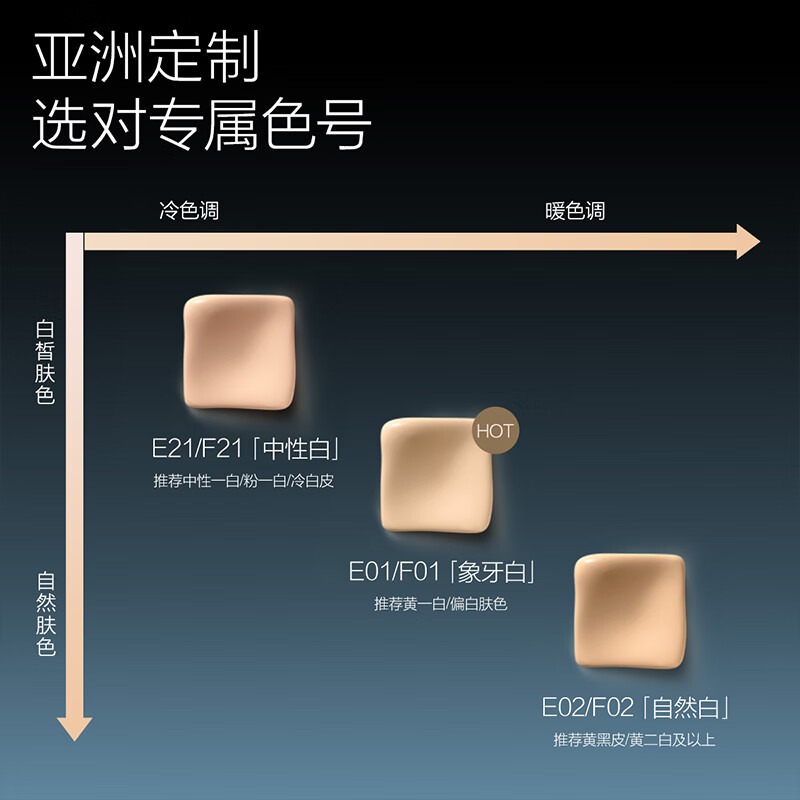 Fangli Long-Lasting Liquid Foundation Cream F02 for oily skin, natural whitening, oil-controlling fit, 7ml travel size, New Year gift