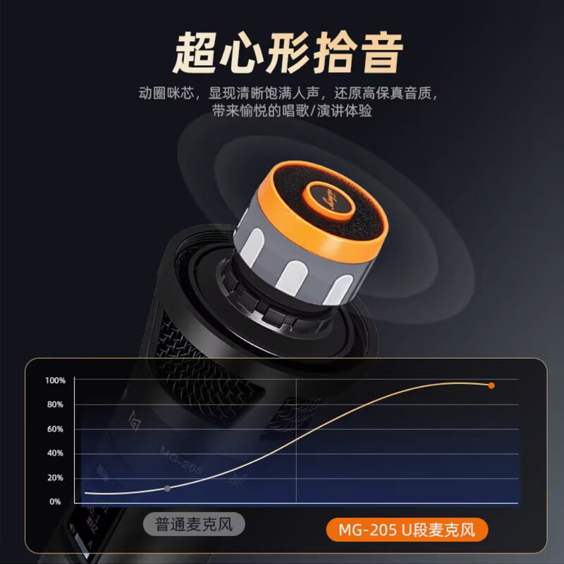 Mingge MG205 wireless microphone microphone live broadcast sound card singing dedicated true diversity wireless microphone microphone MG205 one to two with MIDI RS sound card