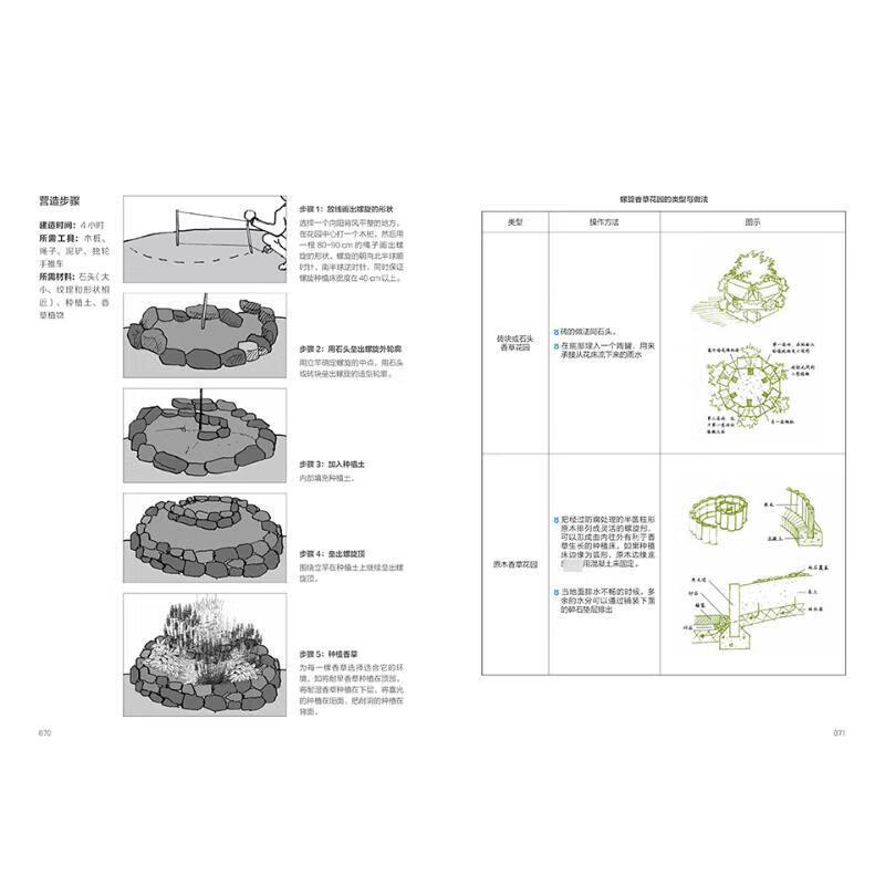 B&B Garden Design and Construction Guide Book