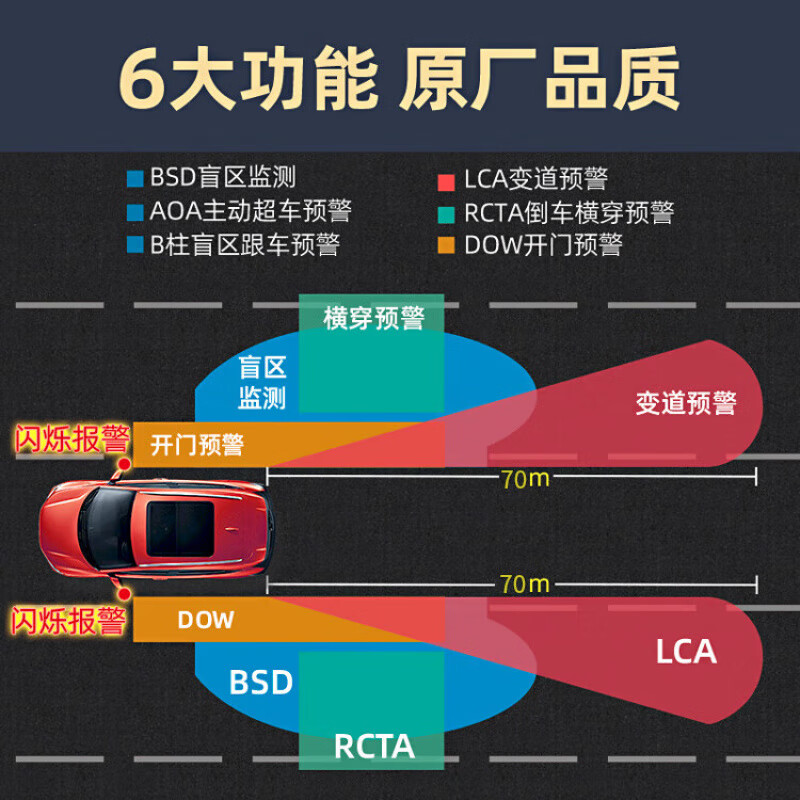 Zhilian Tengzhong adapts to BMW MINICOUNTRYMAN77G blind spot monitoring and line assist BSD lane change 77Ghz special model - detection distance 50M