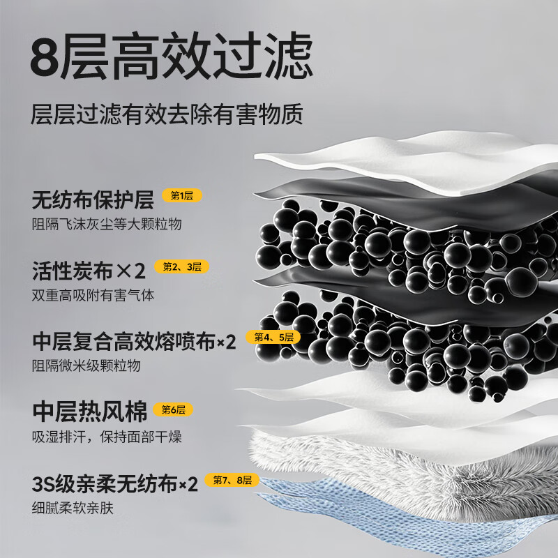 Kangaroo Doctor KP95 anti-formaldehyde special mask double-layer activated carbon anti-haze oil smoke anti-industrial dust independent pack of 30 pieces