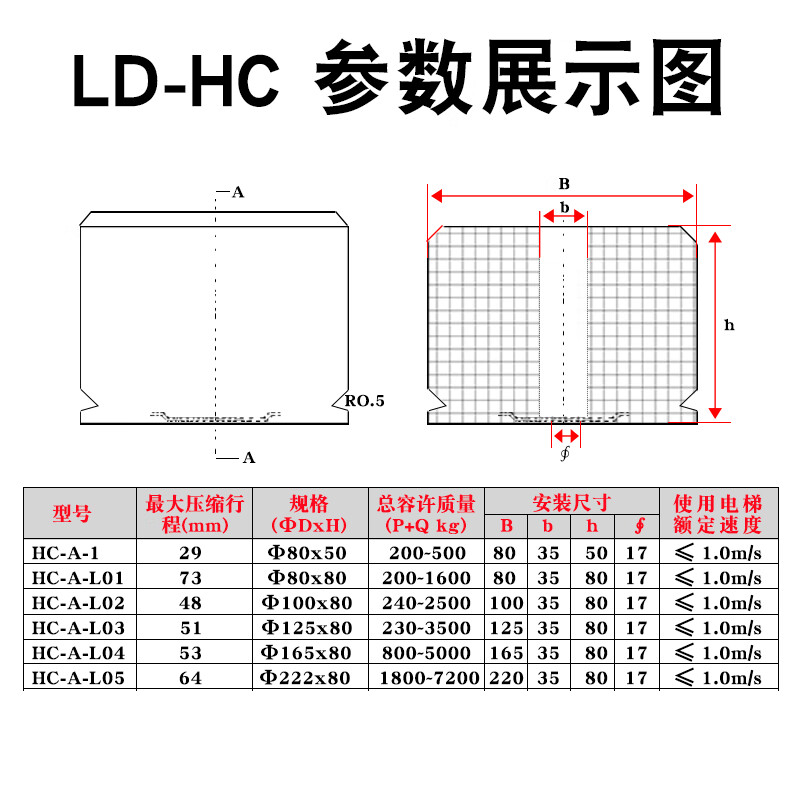 Yue Changsheng Green Shield polyurethane elevator nonlinear energy storage buffer HC-A-L06 L01 L02 L03 L04 L05 HC-A-L01 (size 80x80) with base new