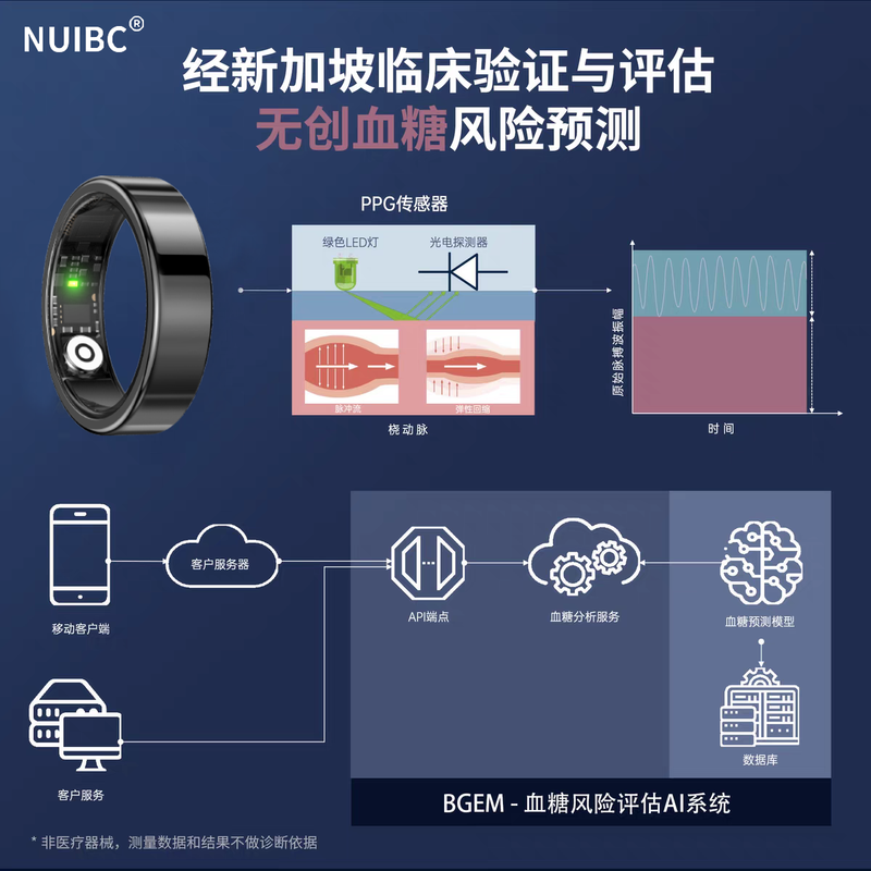 NUIBC smart ring Ring blood sugar blood pressure trend heart rate blood oxygen sleep black technology smart ring sports step counting waterproof care Huawei Samsung Xiaomi Huawei mobile phone universal black size 12 finger circumference 67.2mm recommended 85-90kg