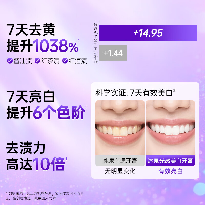 Blispring Optical Color Repair Whitening Toothpaste Removes Yellowing, Smoke Stains, Fresh Breath, Antibacterial Light Whitening 20g Travel Pack