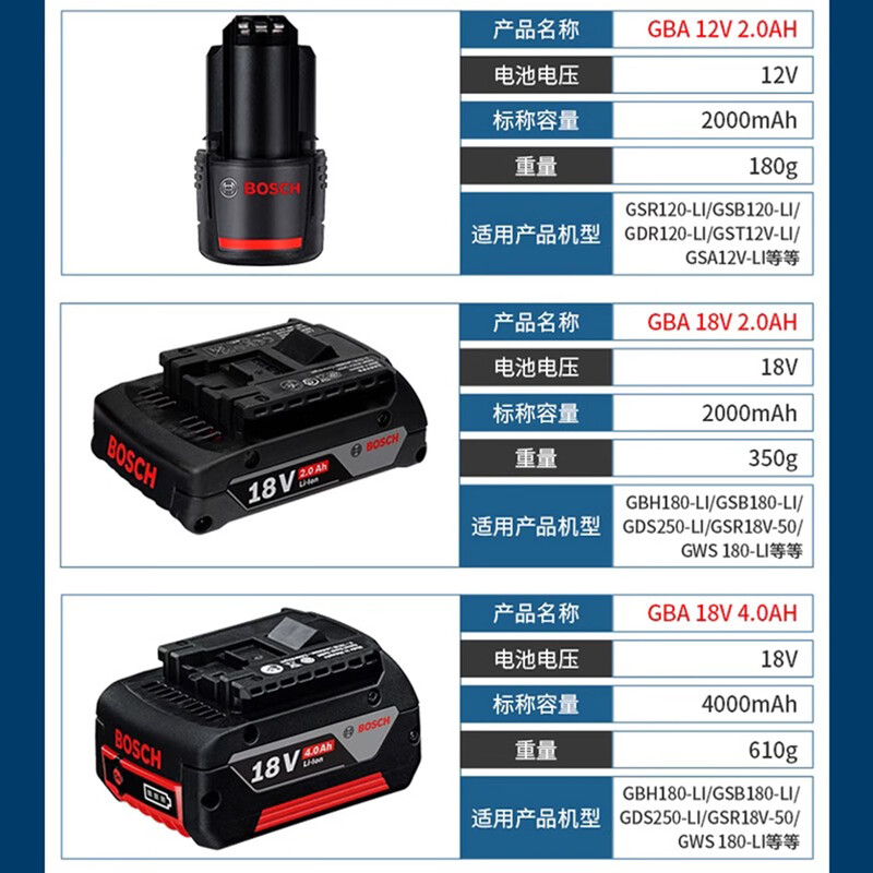 Bosch original lithium battery charger electric drill wrench electric hammer 12V/18V universal doctor battery power tool AL1860CV 18V/14.4V universal