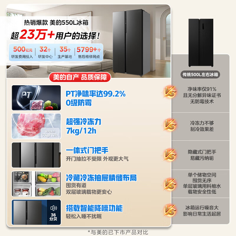 Midea 550-liter double-door refrigerator first-class energy efficiency and energy saving dual frequency conversion air-cooled frost-free large capacity trade-in national subsidy BCD-550WKPZM(E)