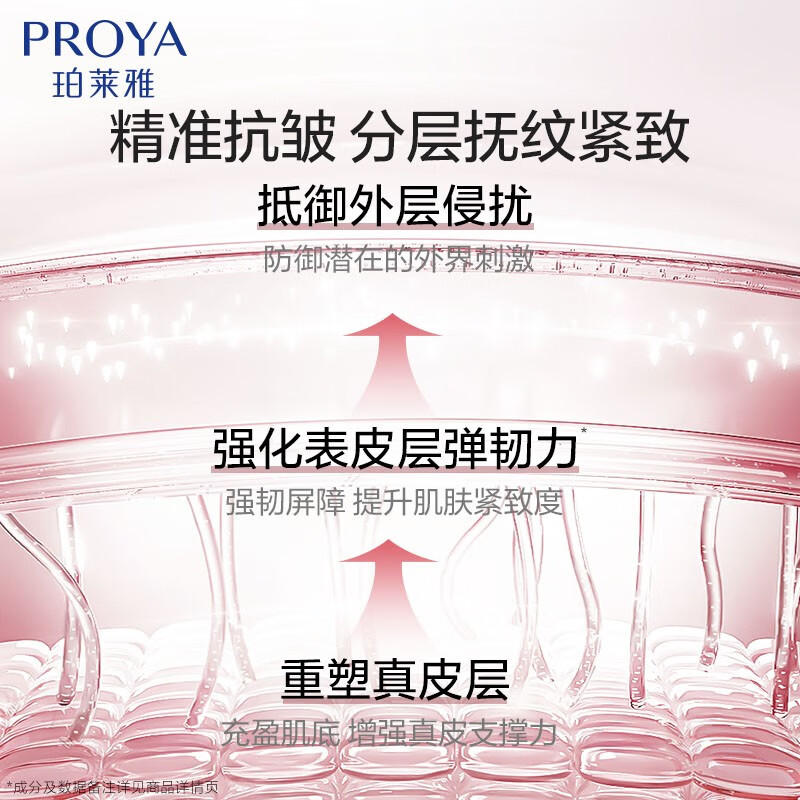 PROYA Skin Firming 3.0 Moisturizing and Emulsion Set Firming and Moisturizing Skin Care Set Birthday Gift for Women