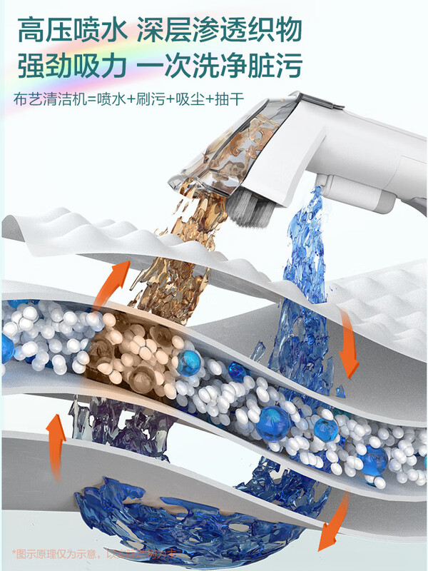 Yili cloth cleaning machine sofa curtain cleaning carpet mattress cleaning machine decontamination artifact all-in-one vacuum cleaner cloth cleaning machine plug-in model
