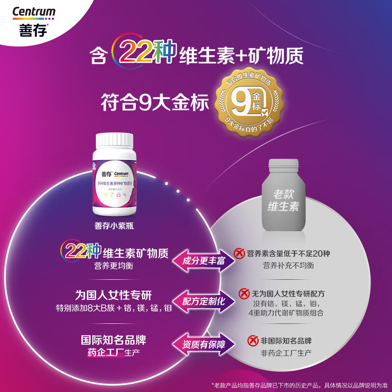 Sencun Women's Multivitamin B Complex VCED Niacinamide Folic Acid Iron Calcium Magnesium Zinc Selenium B12 Replenishes Qi and Blood 80 Capsules