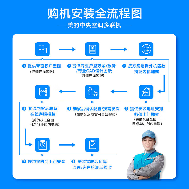 Midea central air conditioner MDS Starlight multi-split duct machine one to four/one to three/one to five or six household and commercial full DC variable frequency embedded air conditioner 6 HP first class energy efficiency all-inclusive four 90-120