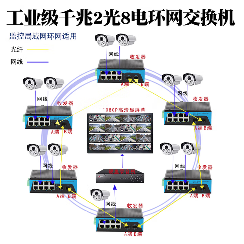 Aopre (Opel Internet) industrial-grade managed switch Gigabit 2-optical 4-grid tube ring network switch WEB Ethernet switch SFP interface H624GS-SFP