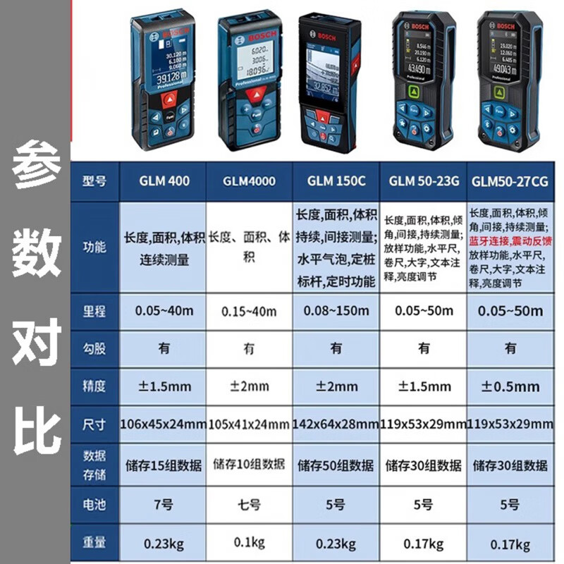 Bosch laser rangefinder GLM400 high-precision handheld color screen measuring instrument Dr. electronic room ruler new GLM30-23 30 meters standard