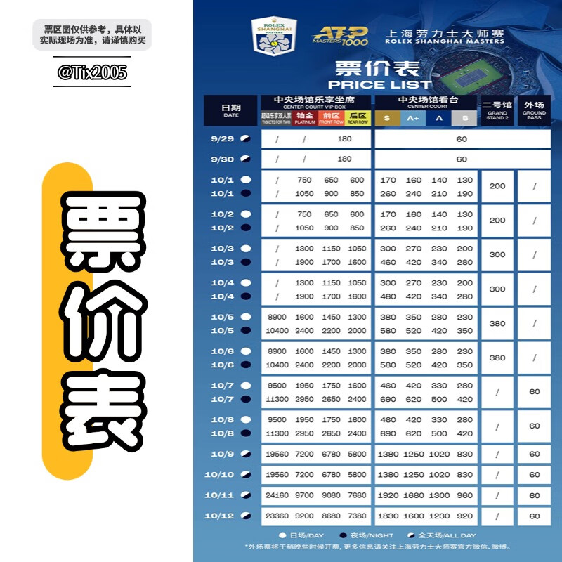 2025 Shanghai Rolex Masters Ticket ATP1000 Shanghai Tennis Masters Super Friends Central Venue Enjoy Seat SA+B Grandstand Ticketing September 29 to October 12 2020-10-7 (12 30) Hall 2 (ask customer service for price negotiation before bidding)