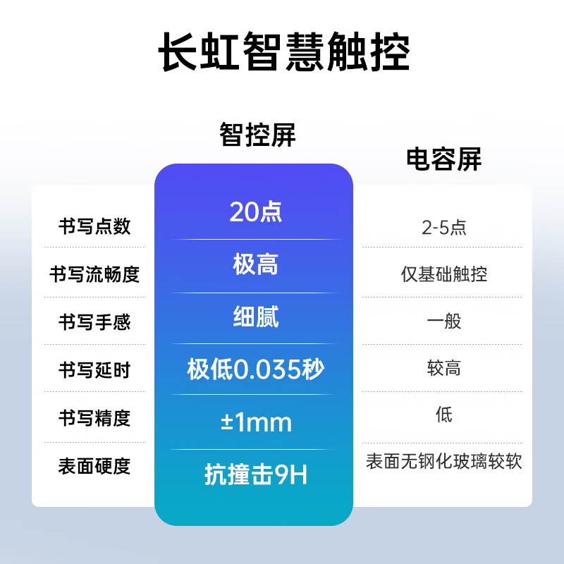 Changhong conference tablet all-in-one 75-inch video touch TV multimedia teaching touch screen electronic whiteboard conference room TV TV learning display dual system 750H60