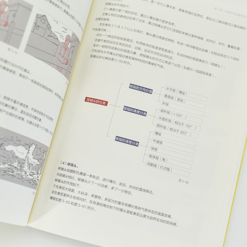 Storyboard creation from idea to implementation. Systematic learning of director thinking and storyboard techniques. Storyboard scripts, video novels, creation and editing concepts. Director storyboard thinking and camera operation skills. Camera shots connected to dynamic storyboard martial arts.