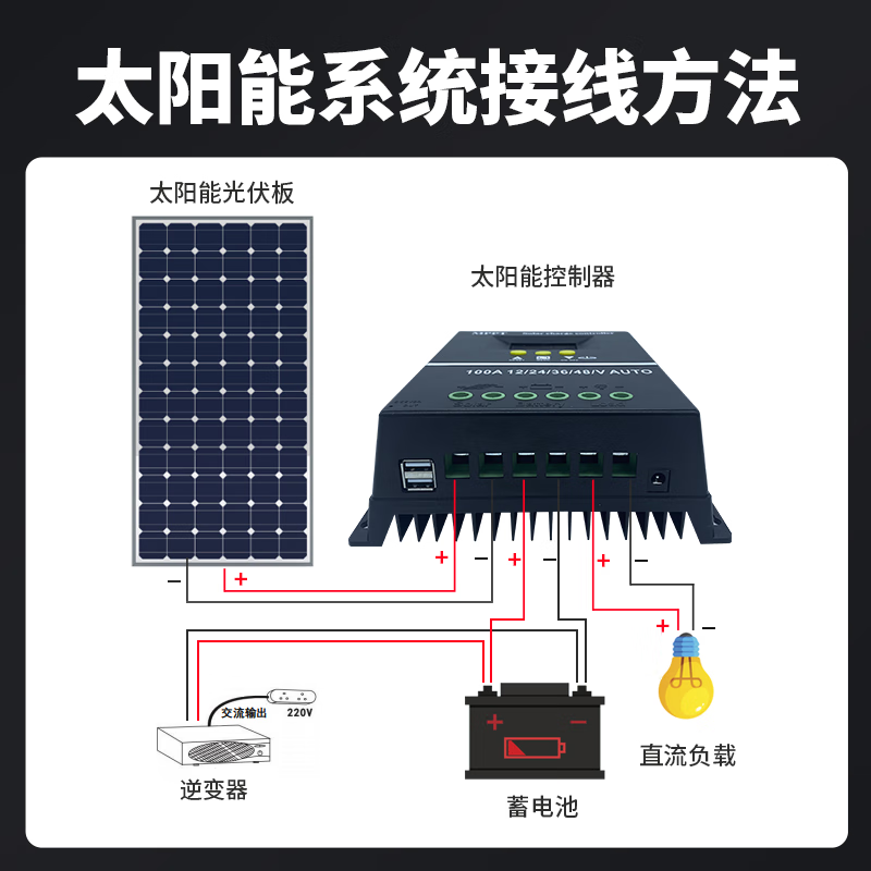 MPPT solar controller fully automatic universal 12V24V36V48V lithium battery photovoltaic panel charger MPPT controller new 60A