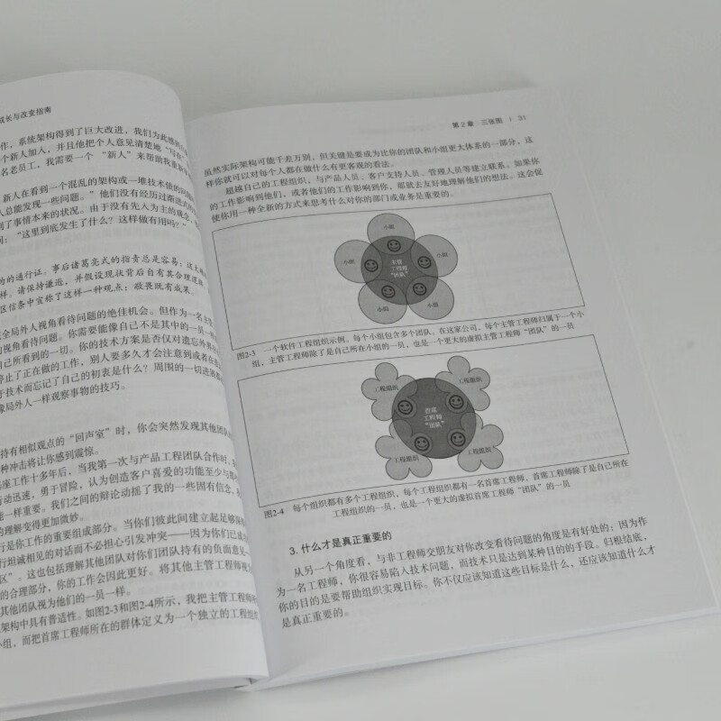 The Path to Advancement as an Engineer, Guide to Growth and Change as an Individual Contributor, Supervising Engineer, Career Development, Overall View, Execution Power, Improvement Power, Technical Leadership, Case Study, Personal Development, Produced by Asynchronous Books