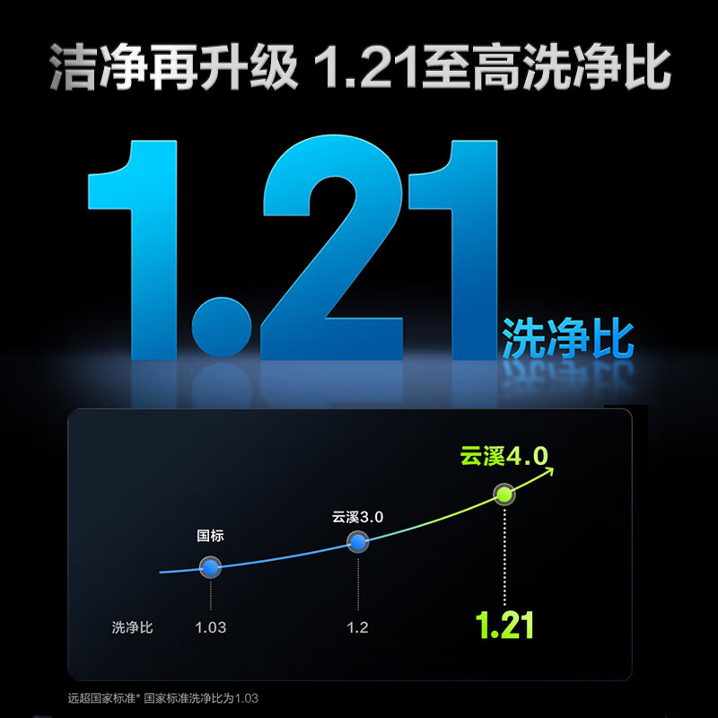 Haier's annual machine king Yunxi 4.0 fully automatic front-loading washing machine 10KG ultra-thin home appliances national subsidy trade-in JD.com self-operated XQG100-BLEG583HU1