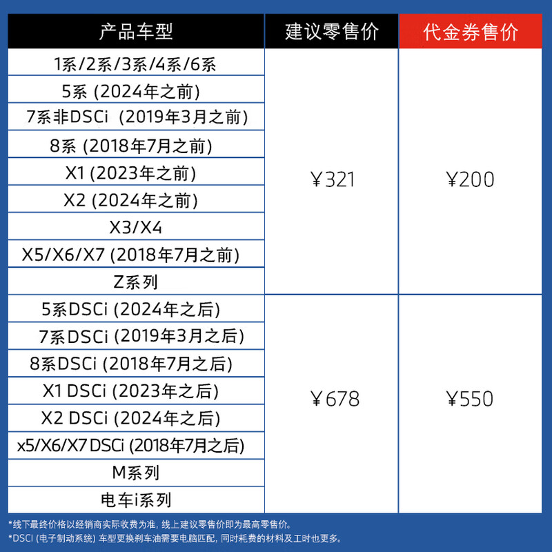 BMW official car brake fluid and brake oil maintenance in-store service voucher X1 (before 2023)